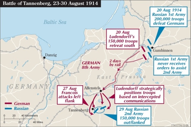 Batalla de Tannenberg.