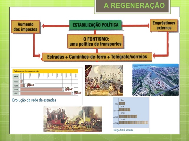 A regeneração: Nueva era de liberalismo conservador