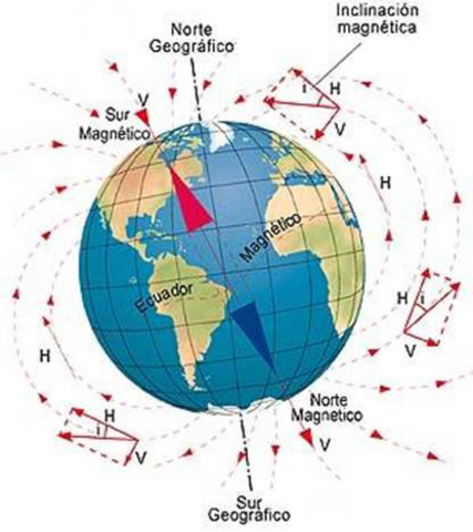 Descubrimiento de la declinación magnética de la Tierra.