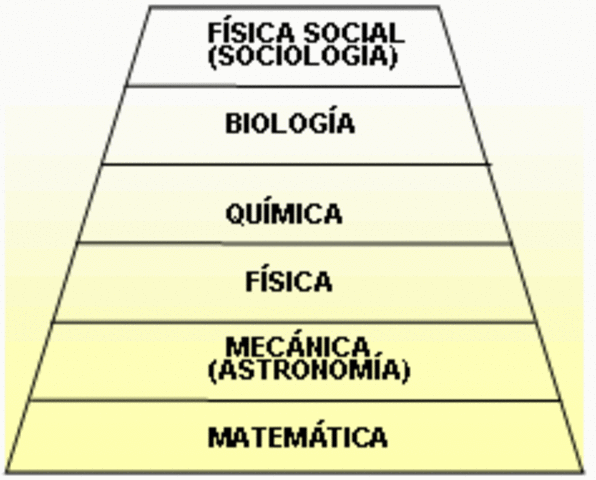 AUGUSTO COMTE (1798-1857) FRANCIA