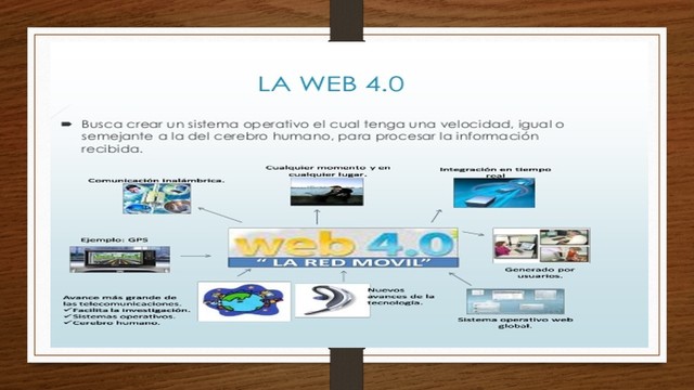 WEB 4.0