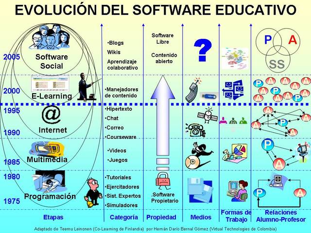 SOFTWARE EDUCATIVO