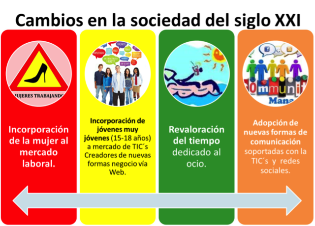 LA SOCIEDAD DEL SIGLO XXI