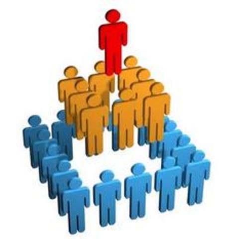 Enfoque neoclasico de Geore R. Terry