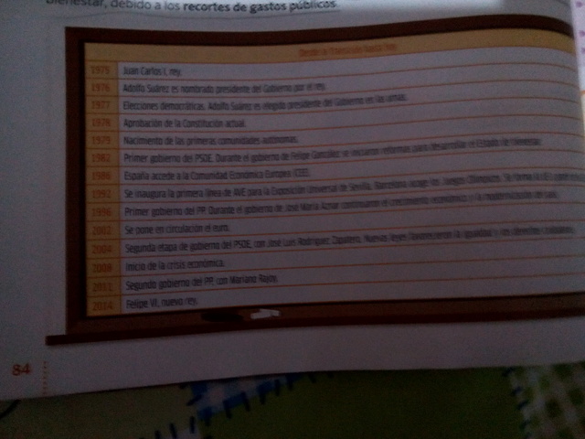 Desde la transición hasta hoy