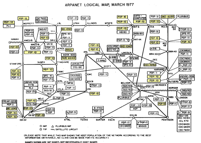 La ARPANET y el Protocolo TCP/IP