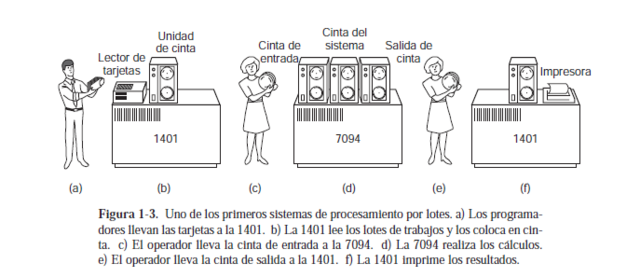 Procesamiento Por Lotes