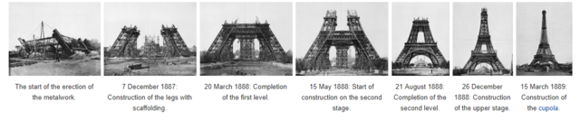 The Eiffel Tower: Design and built
