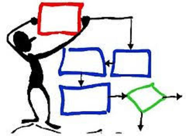 PROCEDIMIENTOS ESTANDARIZADOS