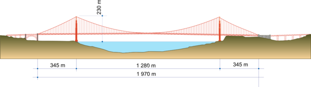 The Golden Gate Bridge: Construction