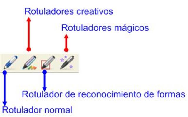 Rotulador de Reconocimiento de Formas