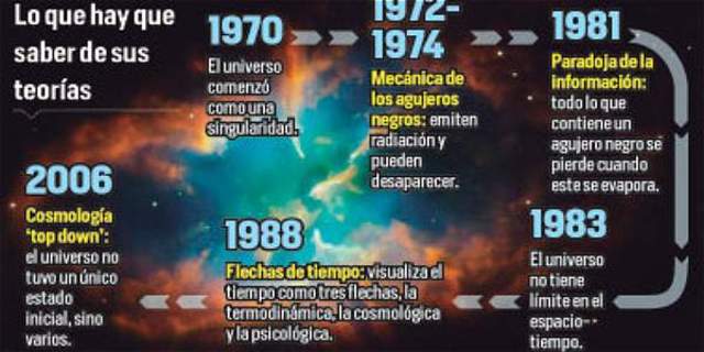 Teoría del universo