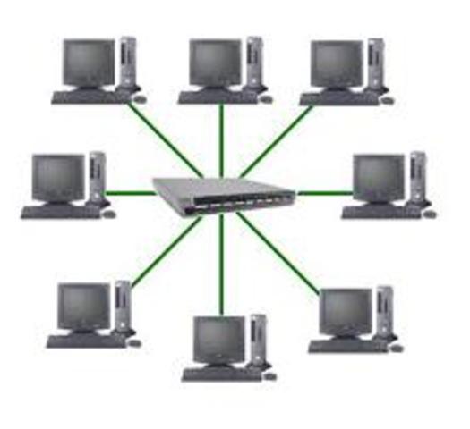 Primeros NODOS instalados (1969-1972)