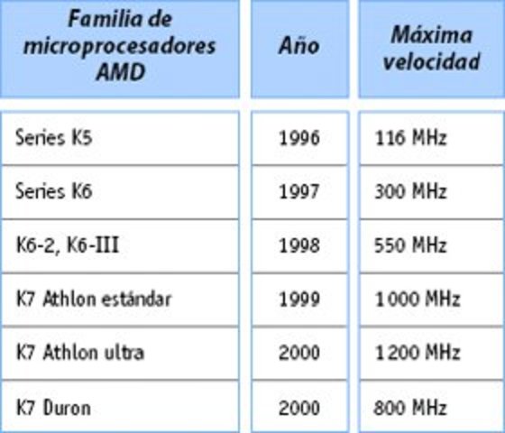 1993- Surge el Pentium