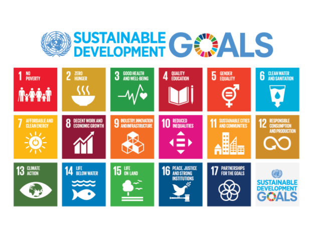 ENSZ - SDGs