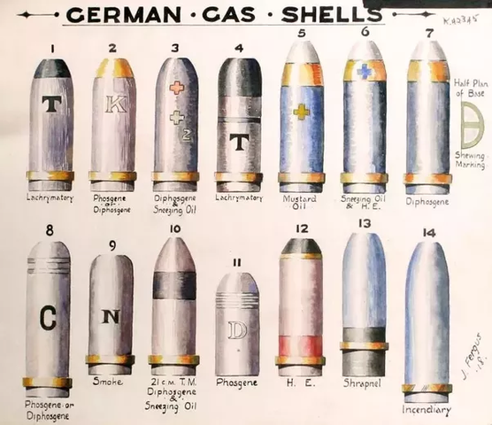 First Chemical Warfare