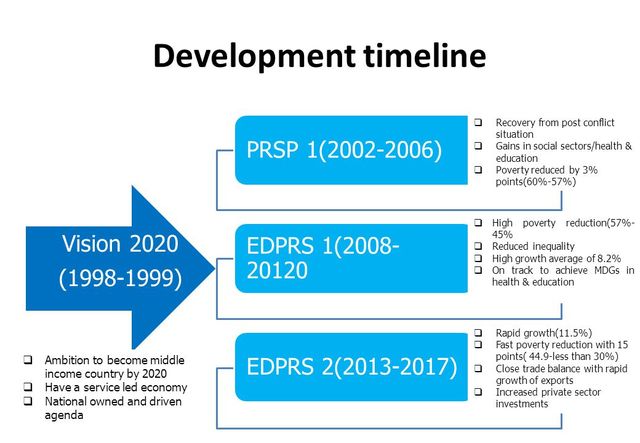 The Rwandan government adopted its Vision 2020