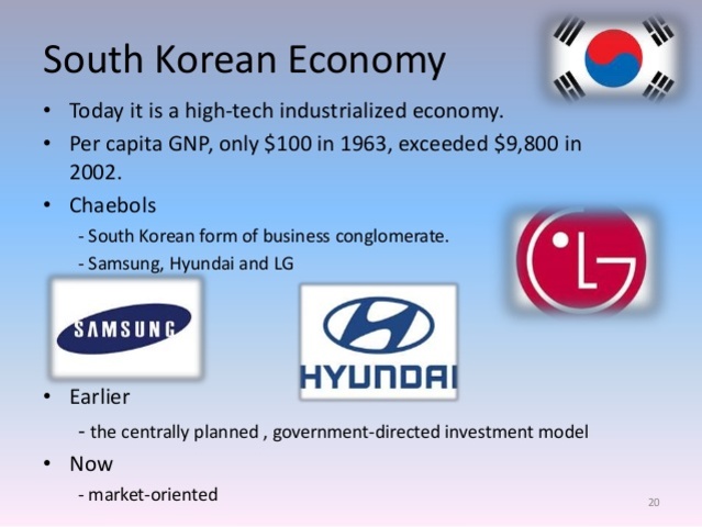 North and South current