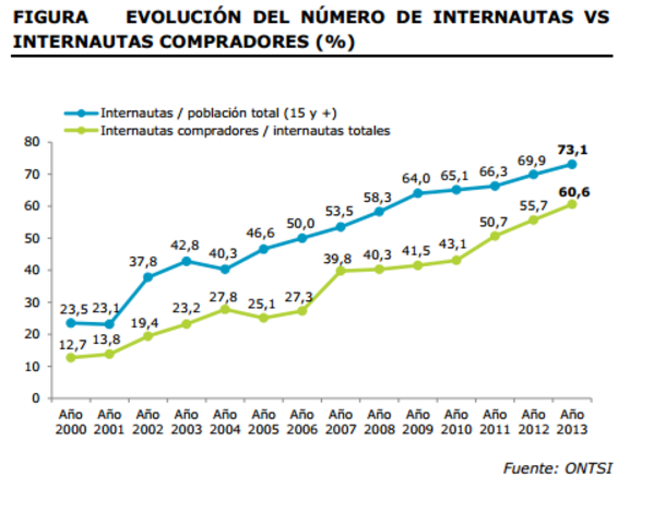 Amazon.com lanza su primera plataforma de m-Commerce.