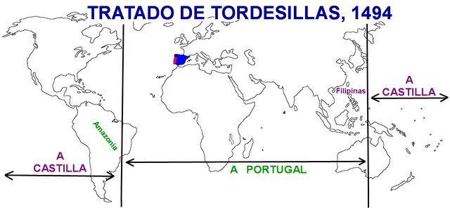 Tratado de Tordesillas