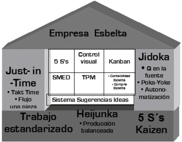 Sistema de producción Toyota