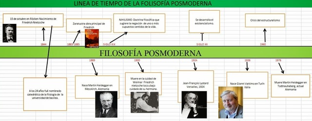 Filosofía Post Modernista