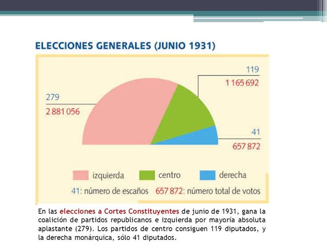 Elecciones: triunfo de la izquierda