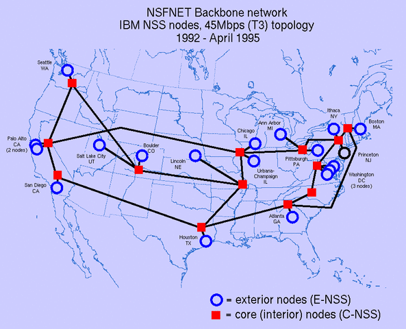 NSFNET