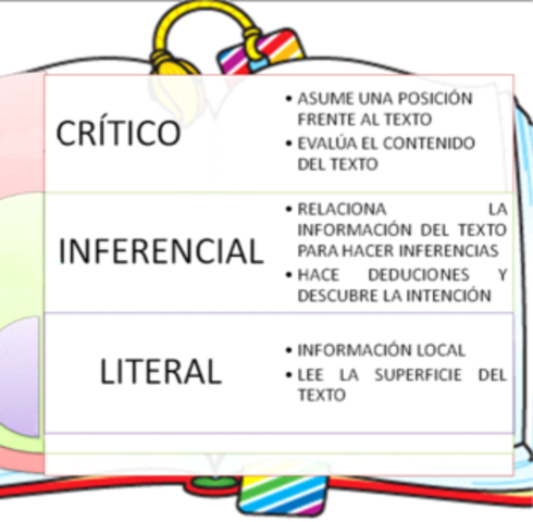 NIVELES DE LA COMPRENSIÓN LECTORA