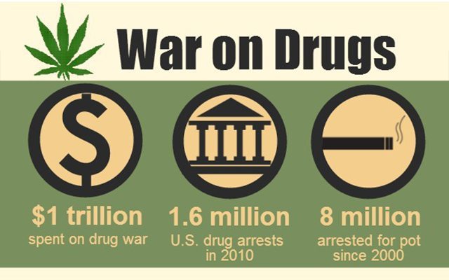 war on drugs