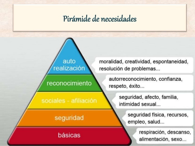 Enfoque del comportamiento humano