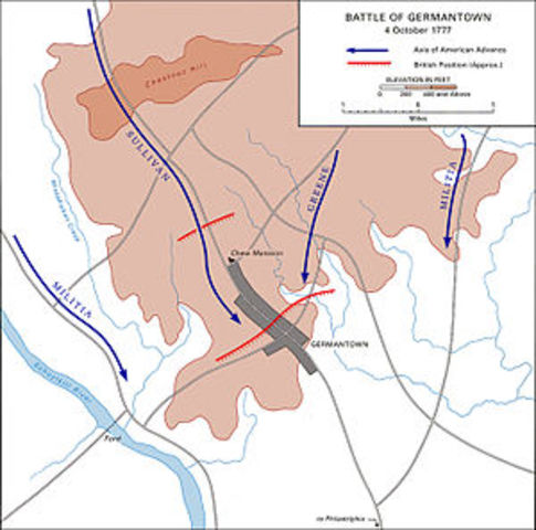 The Battle of Germantown