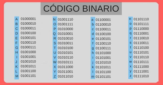 alfabeto binário