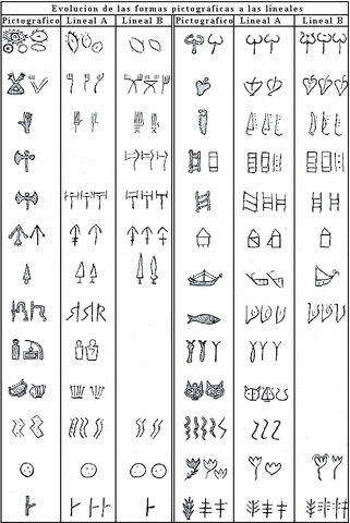 Jeroglífico cretense -  Lineal A y lineal B