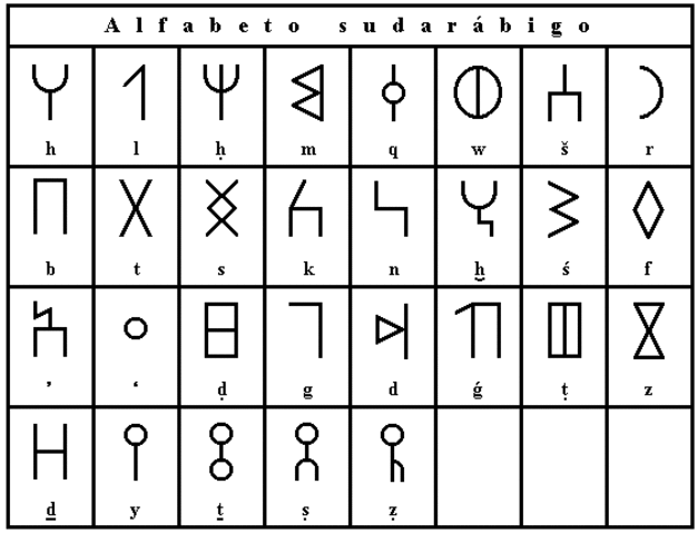 Alfabeto protoarábigo y sudarábigo