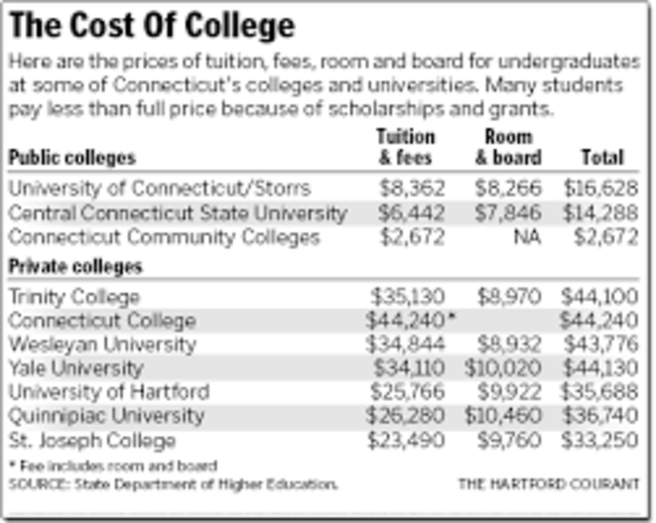 Finished with College