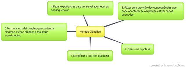 Método cientifico