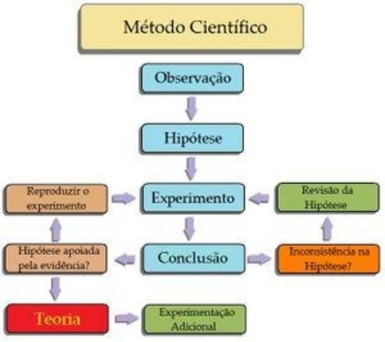 Métodos científicos!