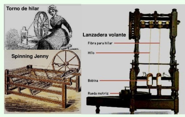 Revolució Industral: Indústria