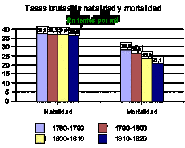 La revolución demográfica