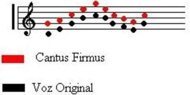 ORGANUM (paralelo)/ ORGANUM (melismático)