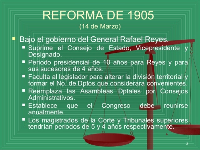 Reforma de las minorías.