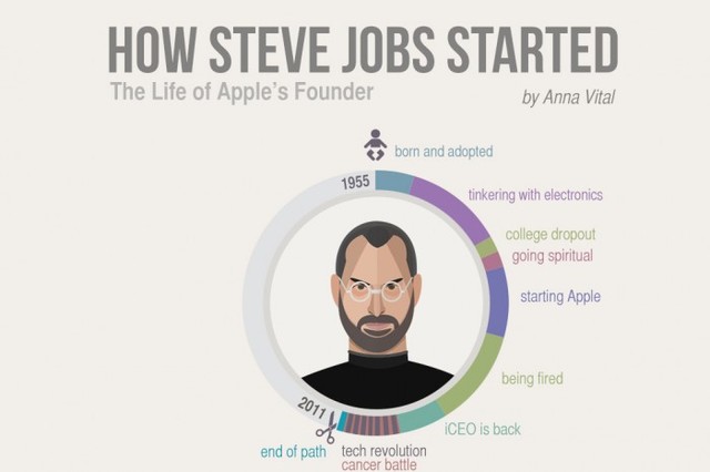 steve jobs starts apple