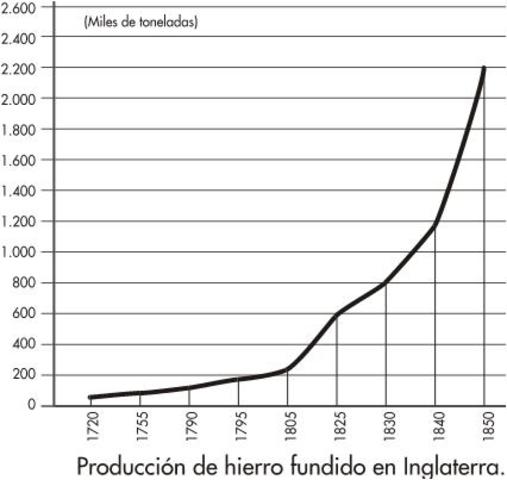 La Industria Siderúrgica