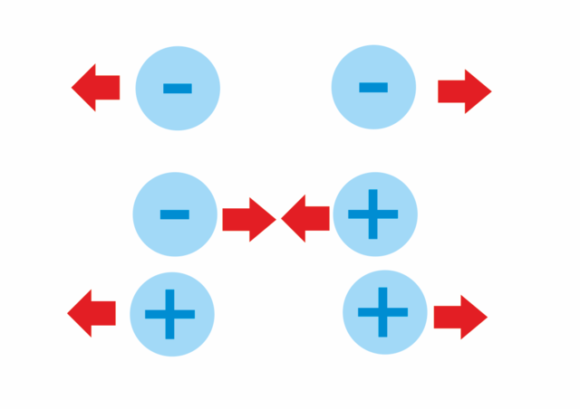 Dirac y la cuantificacion de la carga electrica