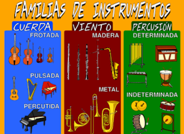 FAMILIA DE INSTRUMENTOS