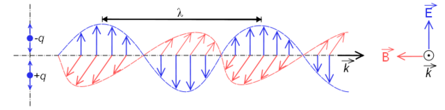 Euler y el problema de la presion de radiacion