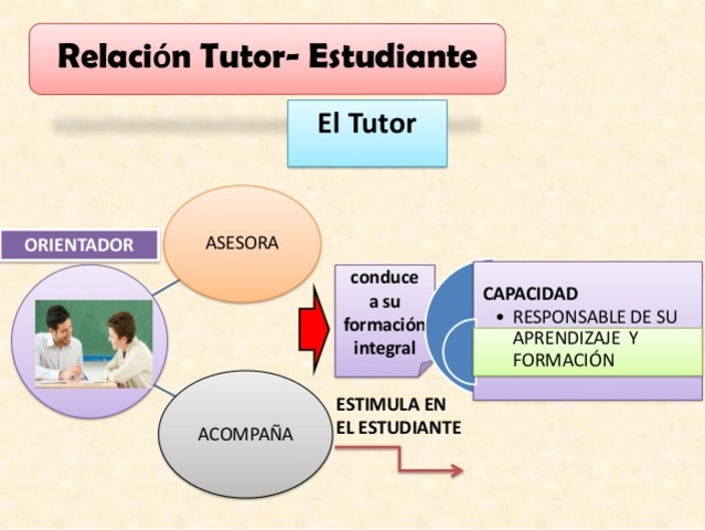 MEDIACIÓN ESTUDIANTE-DOCENTE