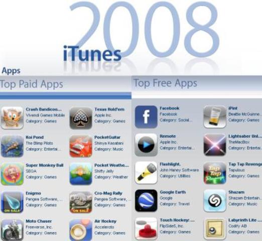 IPhone App Store