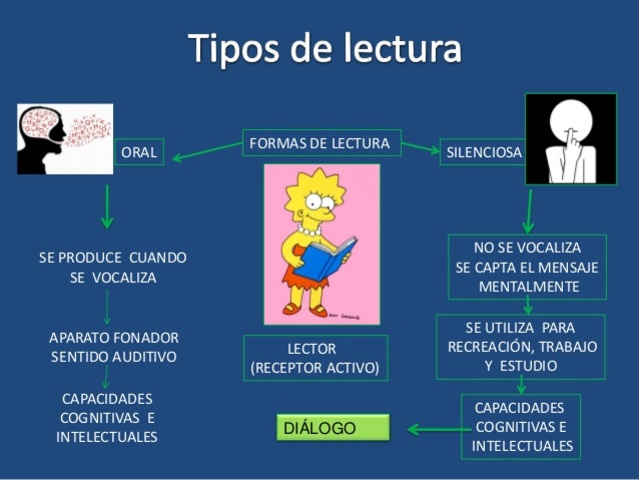 tipos de lectura